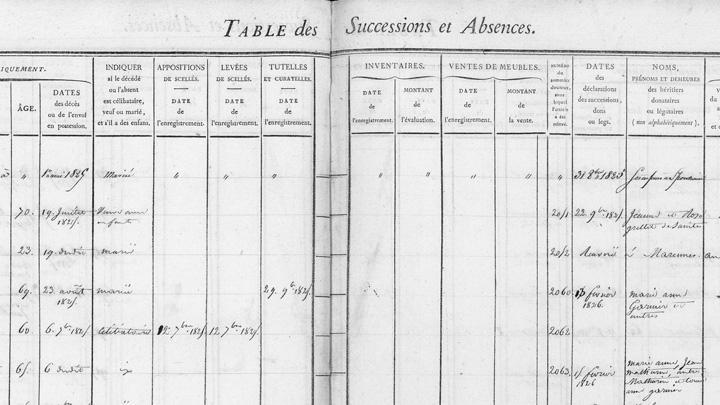 Tables des successions et absences 